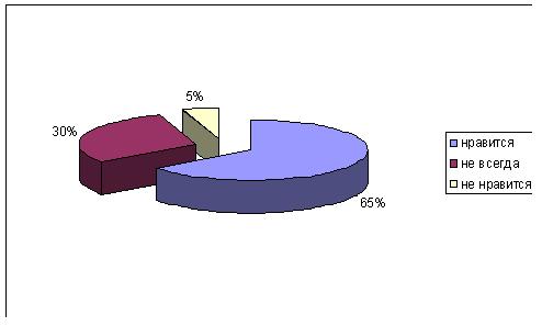 stolovaya_diagramma.jpg